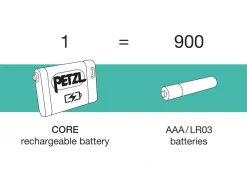 Batterie Core 2 - Lampes Frontales | Petzl