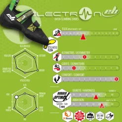 ELECTRON 3.0