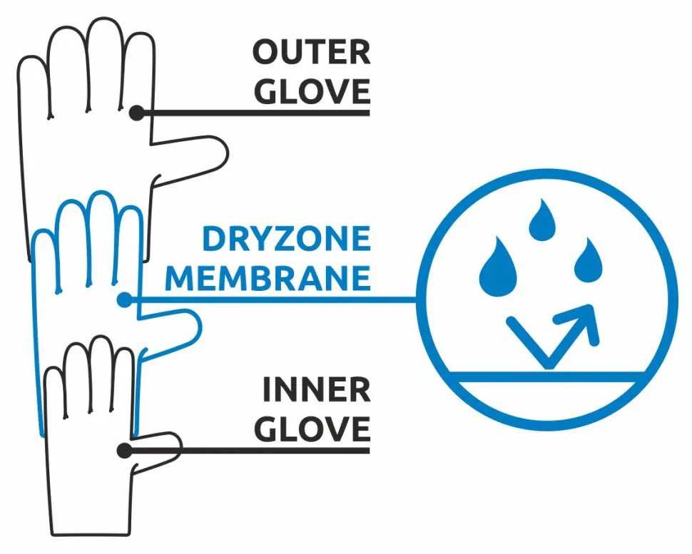 Gants Geko Ice Pro Black - Gants | Camp