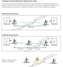 Kit Crevasse Rescue -  Mouflage | Petzl