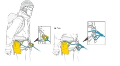 Kit Rad System - Systemes Mecanique | Petzl
