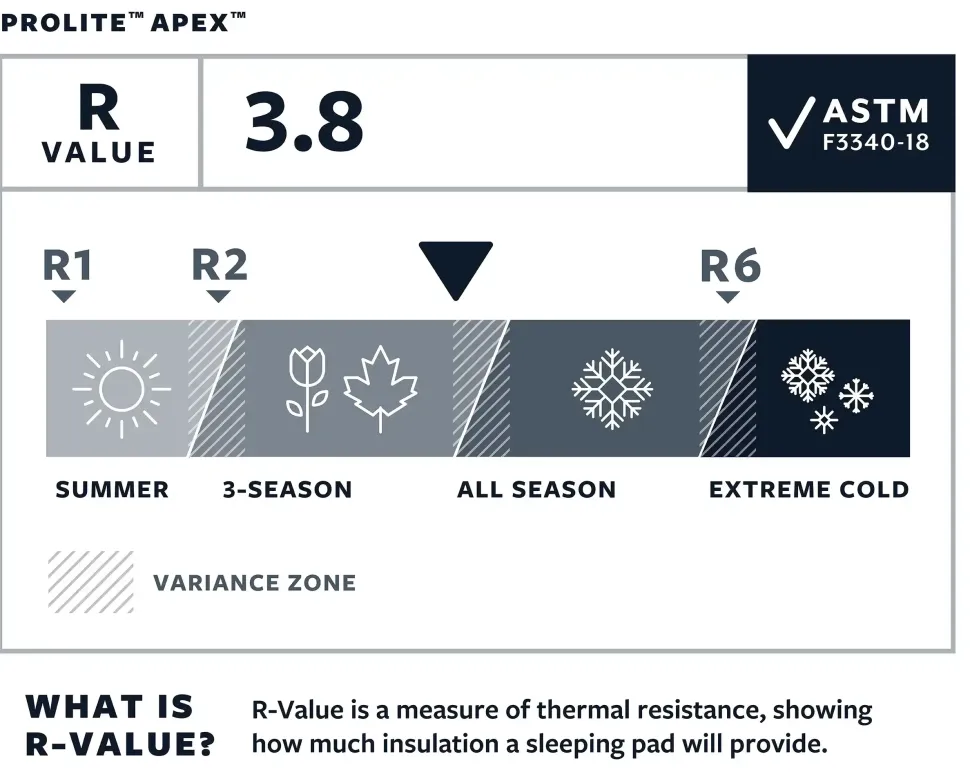 Prolite Apex Regular - Matelas | Thermarest