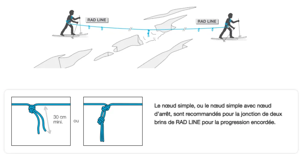 Rad Line 60m - Corde | Petzl