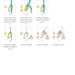 Rad Line 60m - Corde | Petzl