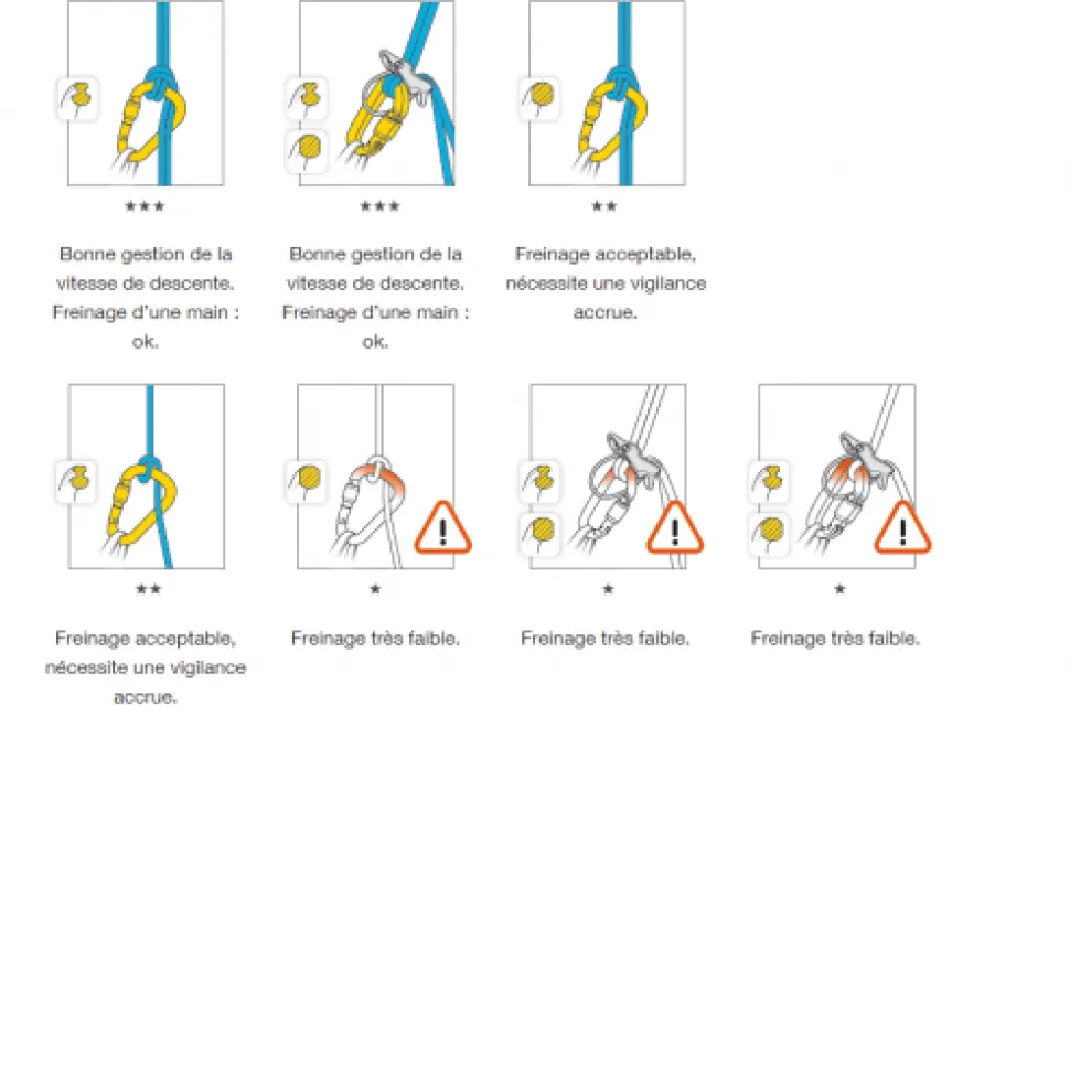 Rad Line 60m - Corde | Petzl