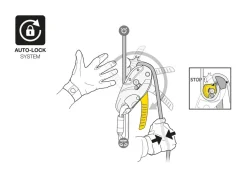 Rig - Travaux En Hauteur | Petzl