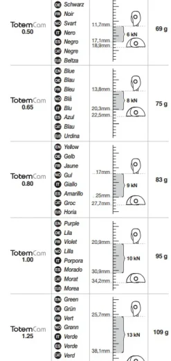 Totem Cam 0,50 - Coinceur | Totem Cam